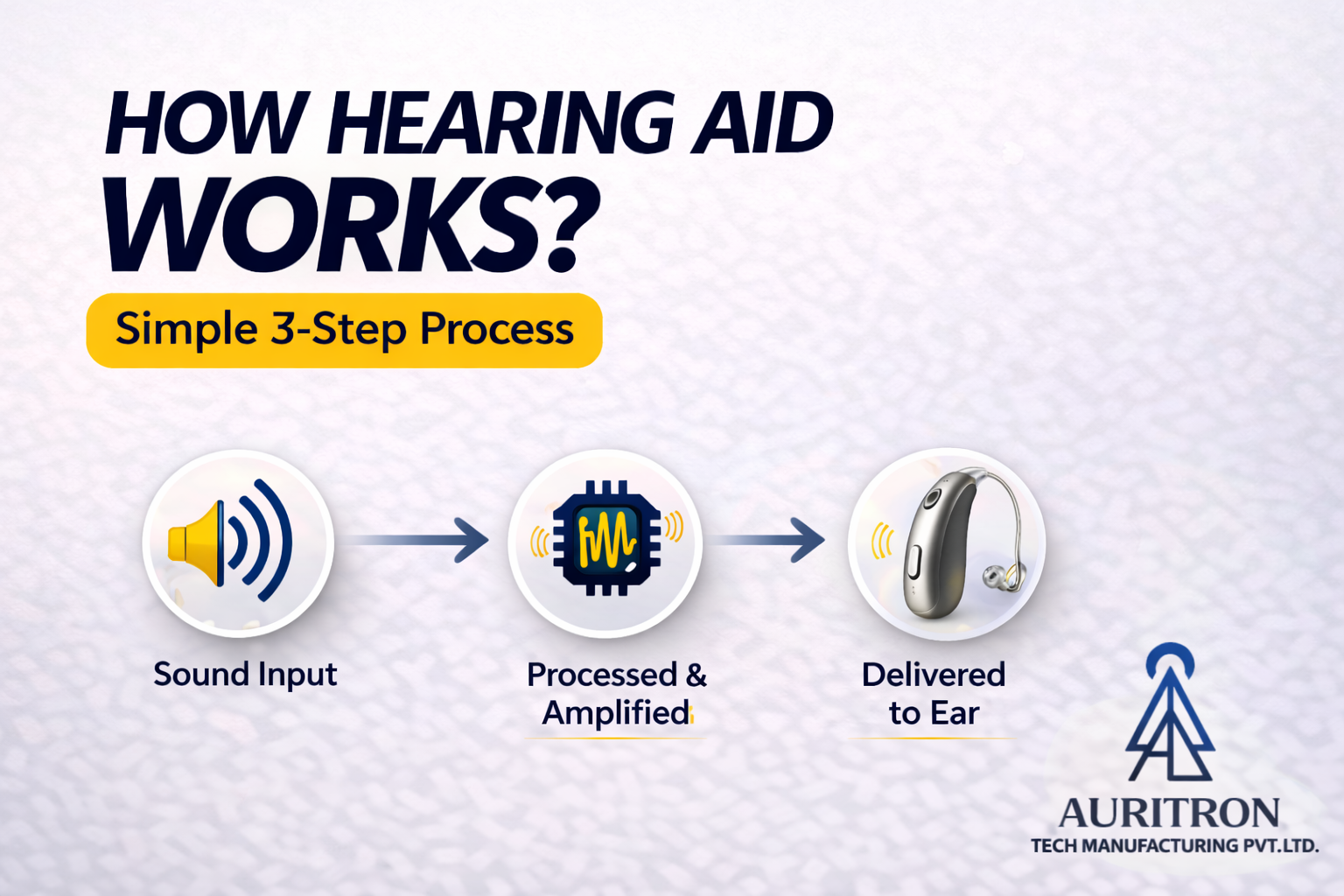 how hearing aid works