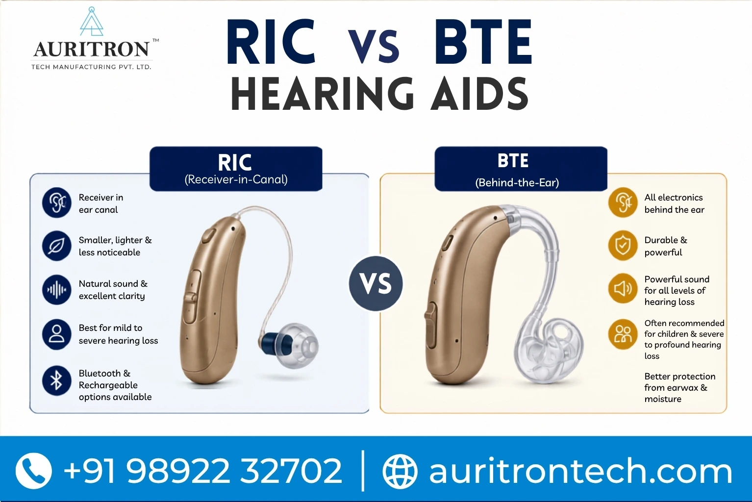 RIC vs BTE Hearing Aids