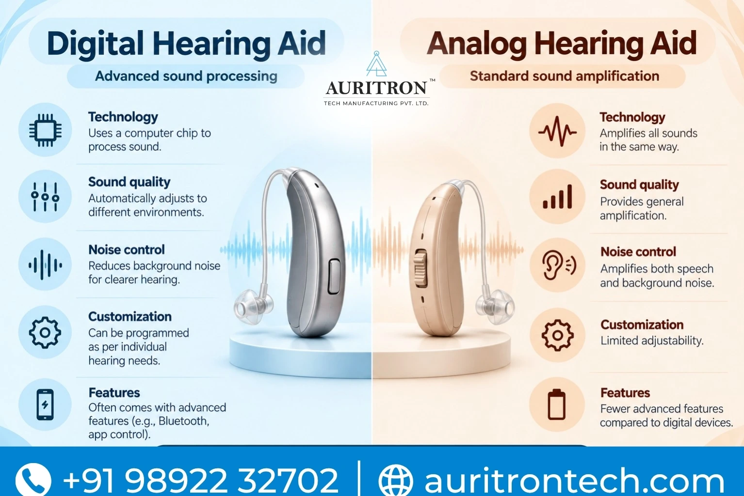 Digital vs Analog Hearing Aids