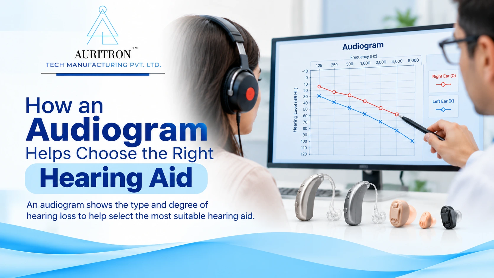 How an Audiogram Guides Hearing Aid